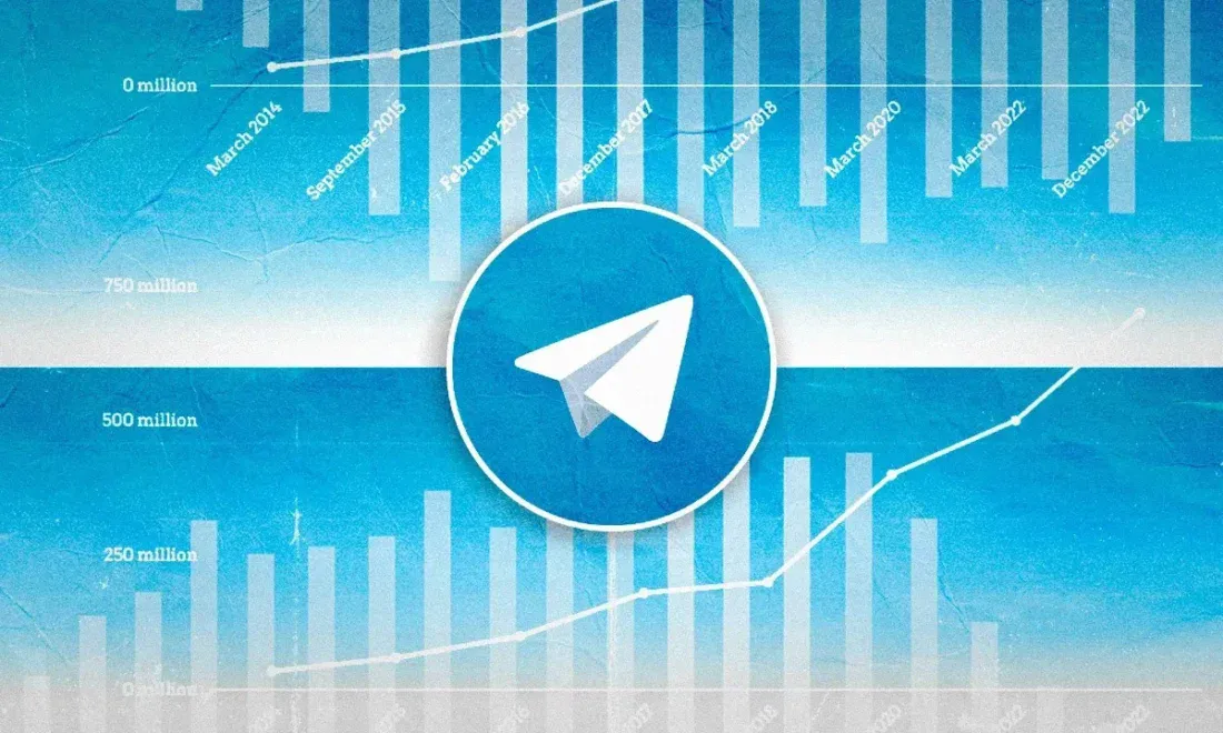 Как интеграция с Telegram улучшает отчёты